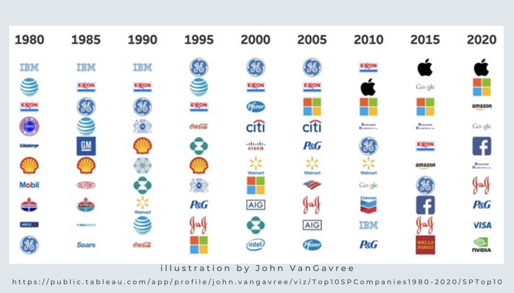 Connecting the Dots